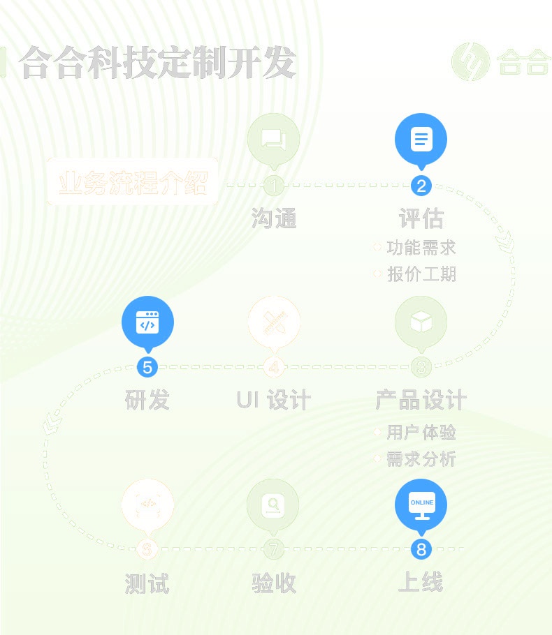 求上海app開發(fā)的規(guī)范流程，都是怎么合作的？